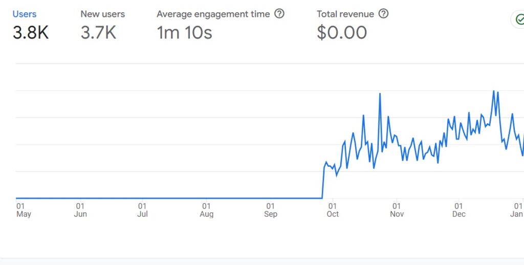 SEO Case Studies 2024 Search Engine Empires