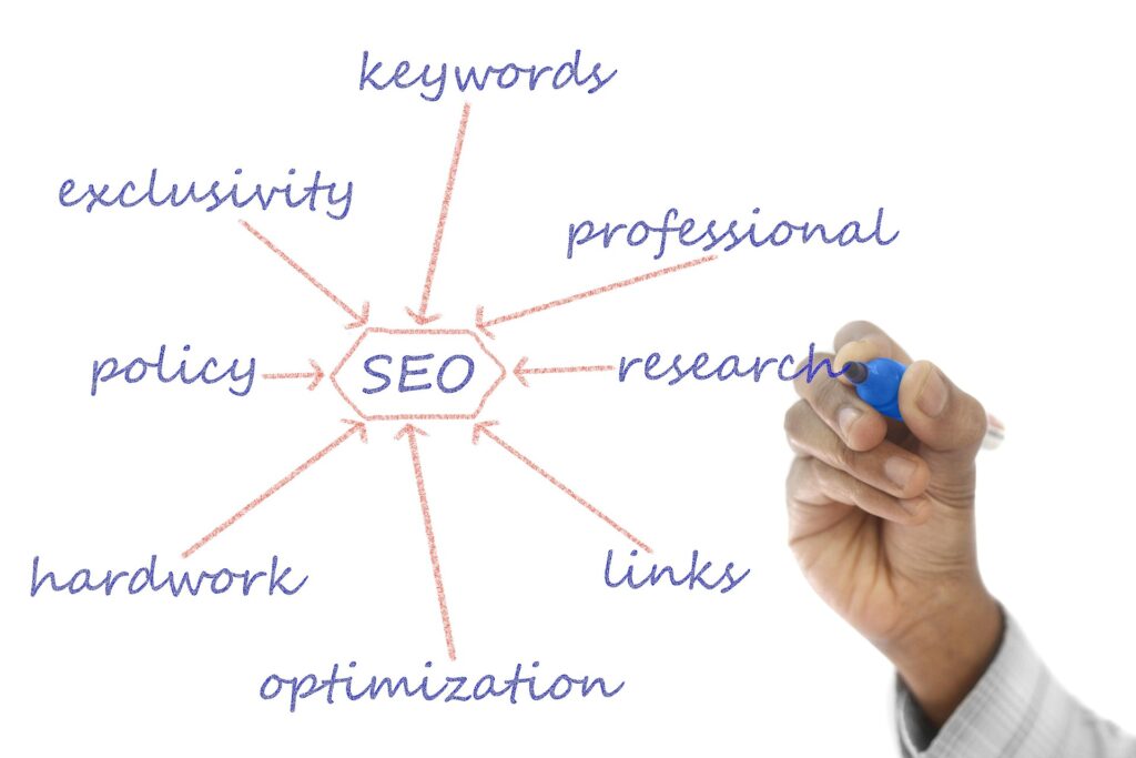 Top SEO Strategies to Attract Clients to Your Architecture Firm