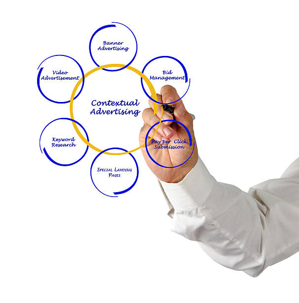 What is On-Page SEO Services